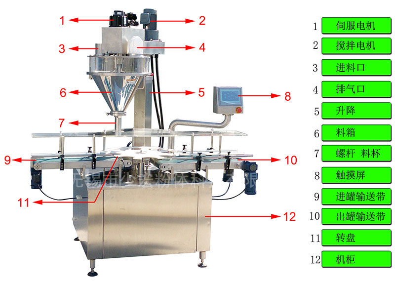 XY-QZ-23型自動(dòng)罐裝包裝機(jī)